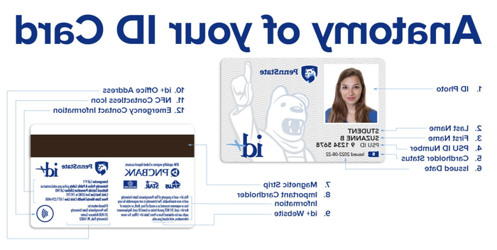 Breakdown of Information on a Penn State ID card